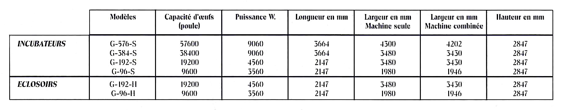 godegg-incubateurs-œufs-capacite